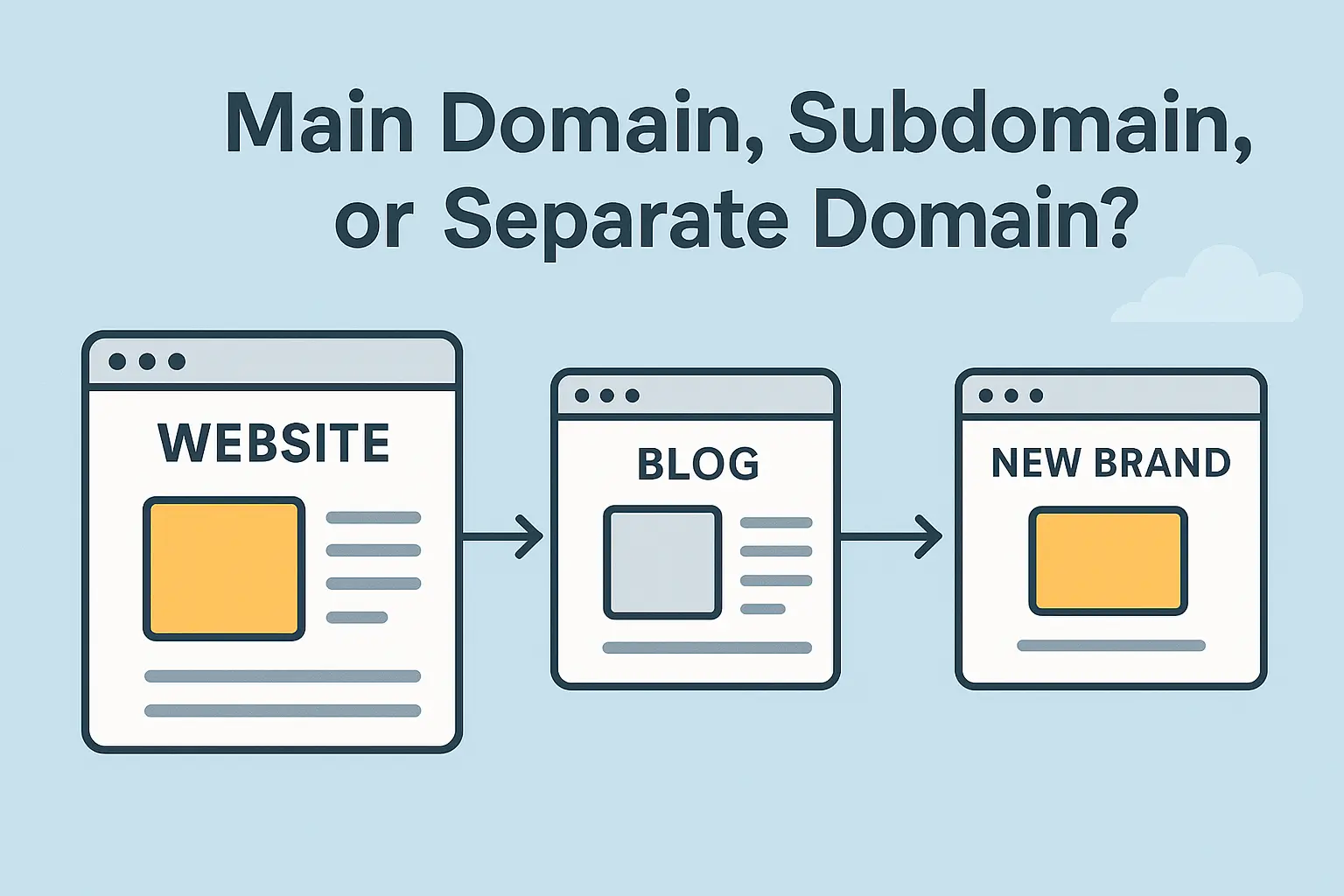 Main Domain vs Subdomain vs Separate Domain: Which is Best for Your Website?